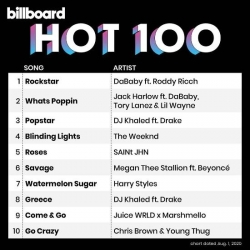 VA - Billboard Hot 100 Singles Chart [01.08] (2020) MP3 скачать торрент альбом