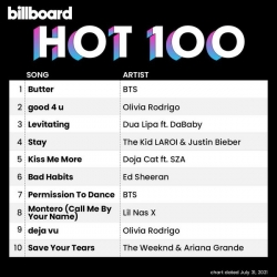 VA - Billboard Hot 100 Singles Chart [31.07.2021] (2021) MP3 скачать торрент альбом
