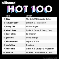 VA - Billboard Hot 100 Singles [16.10] (2021) MP3 скачать торрент альбом