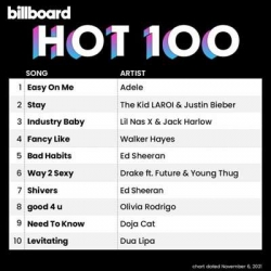 VA - Billboard Hot 100 Singles Chart [06.11] (2021) MP3 скачать торрент альбом